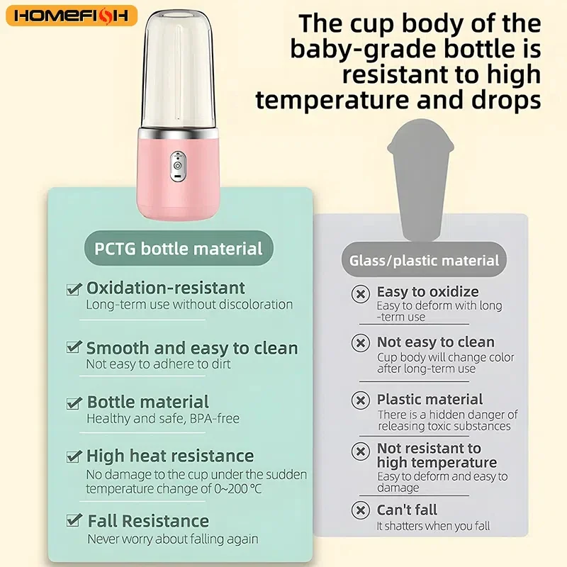 Portable Blender Bottle Electric 6 Blades Multifunction Juice Blender Fresh Juice Smoothie Blender Ice CrushCup Food Processor - Image 4