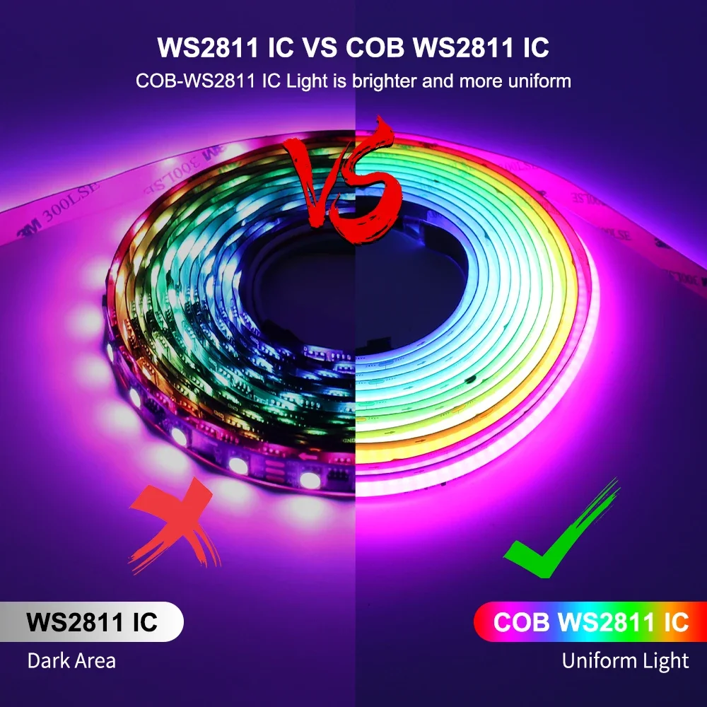 Addressable RGBIC COB LED Strip 12V 24V WS2811 Pixel Led Tape Tuya WiFi Control 1m 2m 3m 4m 5m LED Strip Light for Room Decor - Image 4